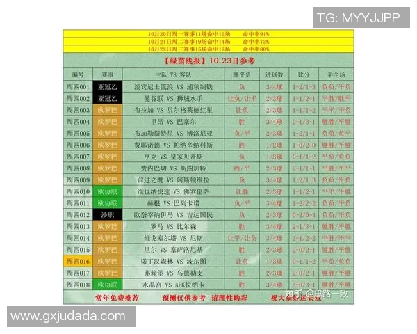 如何选择足球星期四投注项目才能提高中奖率